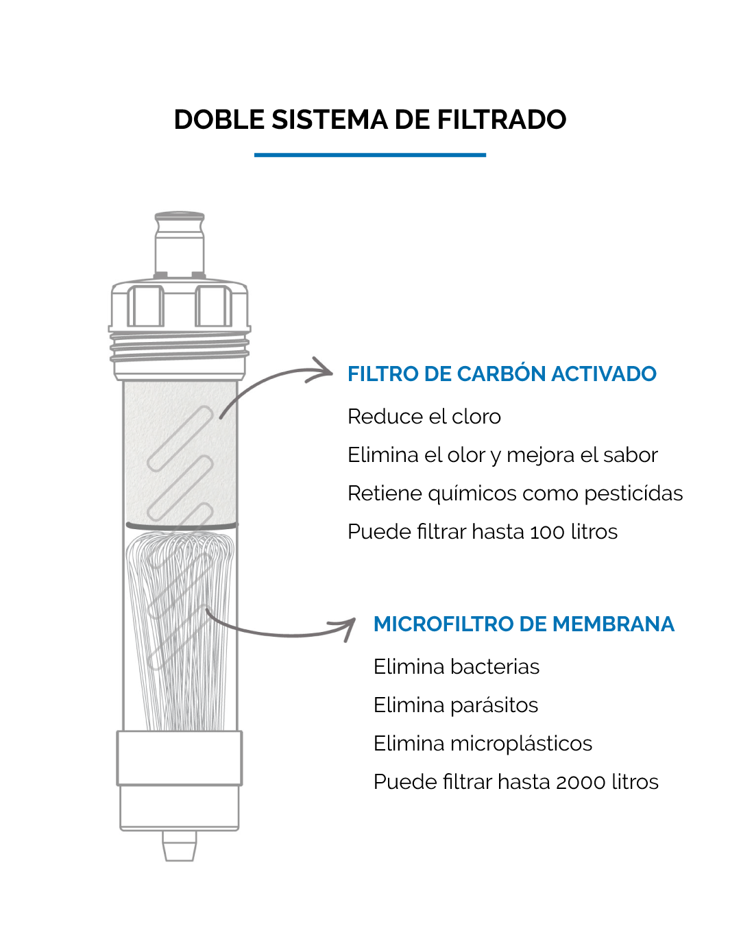 Productos LifeStraw_Mesa de trabajo 1 copia 34