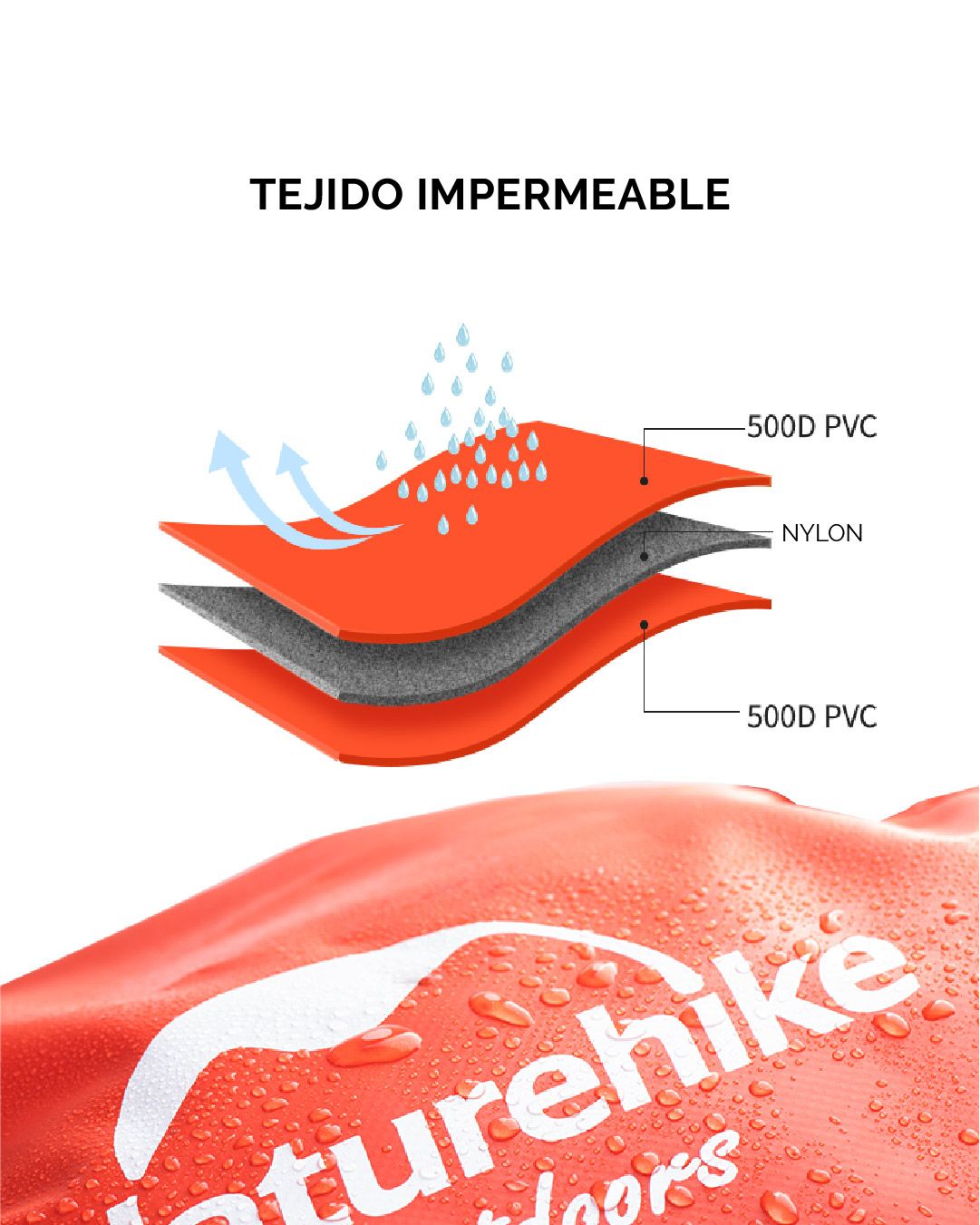 Artículos para viajeros 4nomads_Mesa de trabajo 1 copia 85