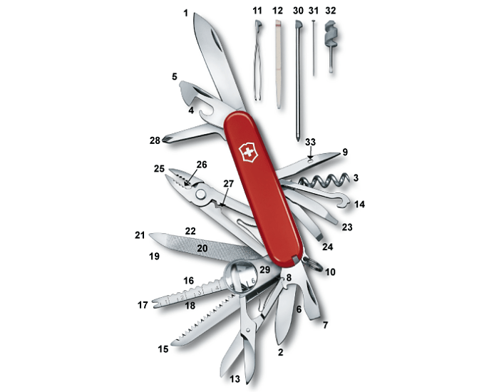 Qué navaja suiza Victorinox me conviene más?