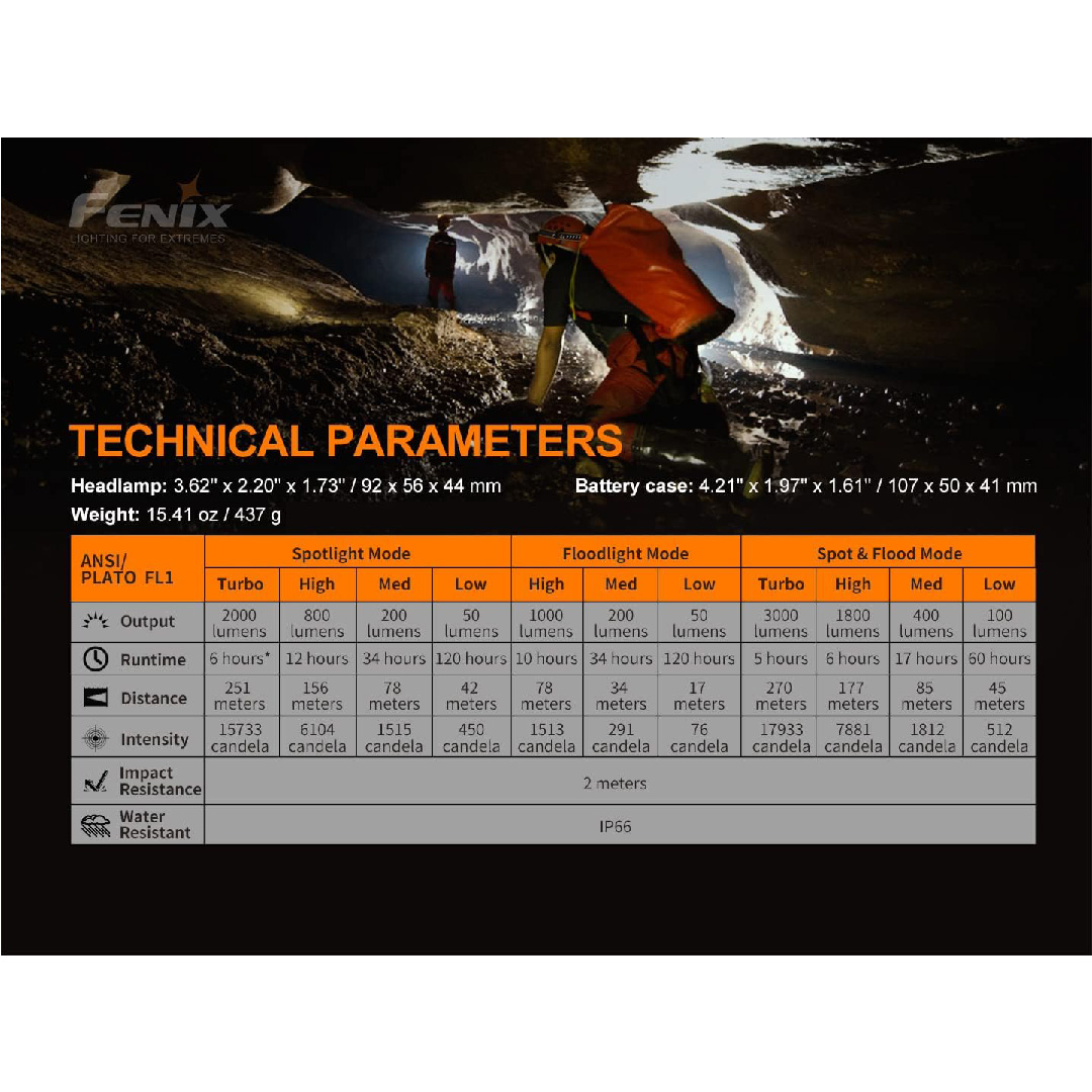 Linterna frontal recargable HP30R V2.0 3000Lm - Fénix-07